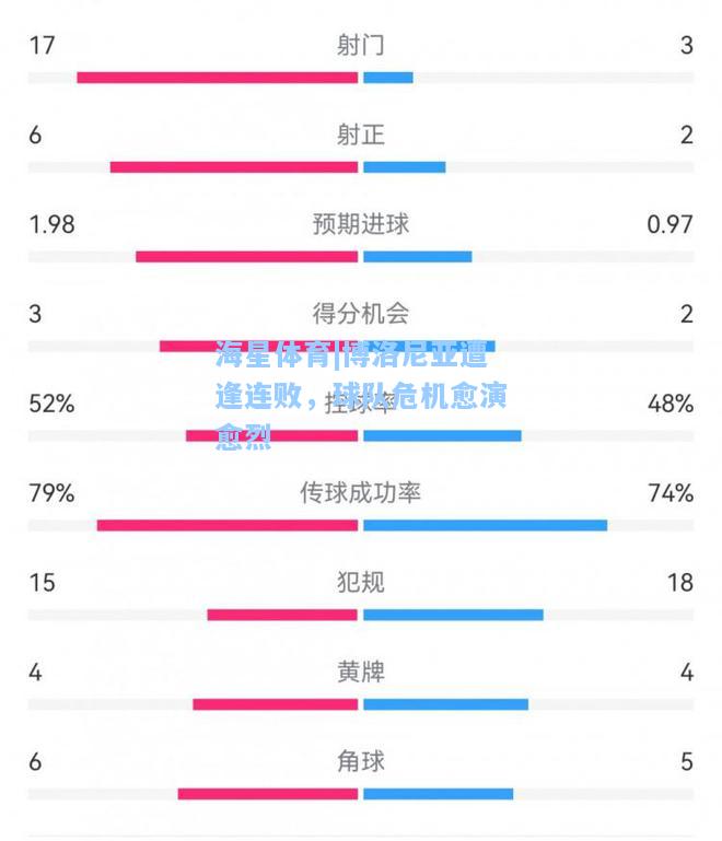 海星体育|博洛尼亚遭逢连败，球队危机愈演愈烈  第1张
